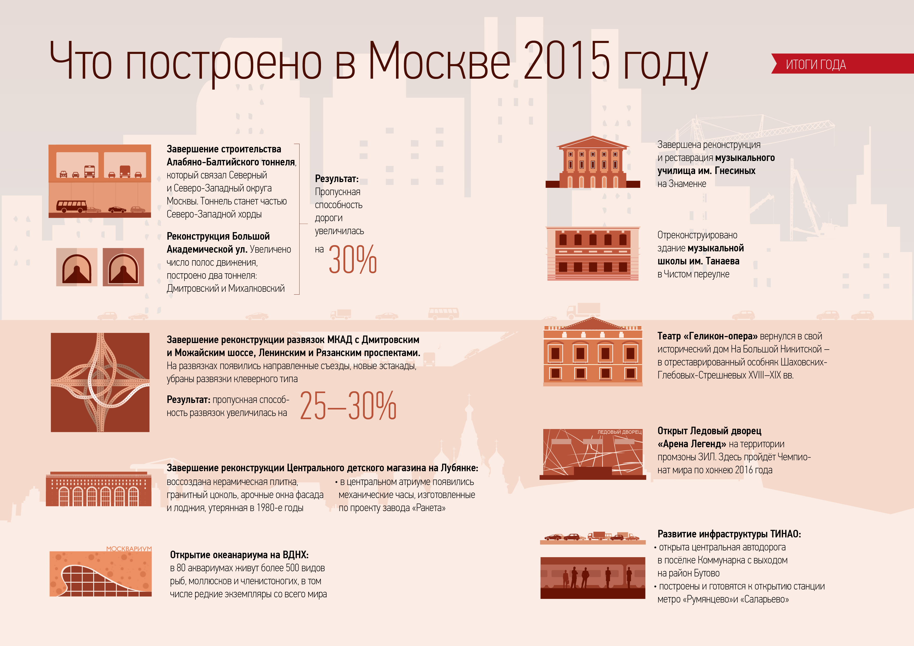 30.12.2015. Инфографика Москва | Время России